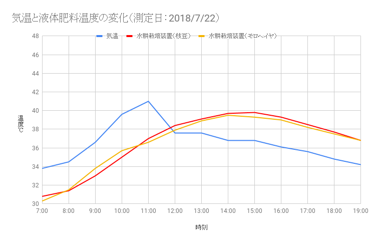 f:id:haruirosoleil:20180722212433p:plain f:id:haruirosoleil:20180722212433p:plain