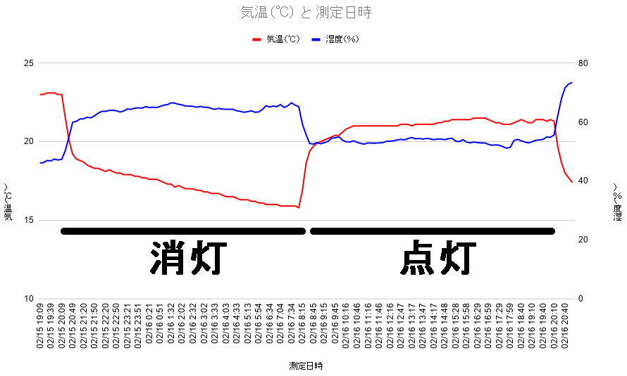 f:id:haruirosoleil:20200217210352p:plain f:id:haruirosoleil:20200217210352p:plain
